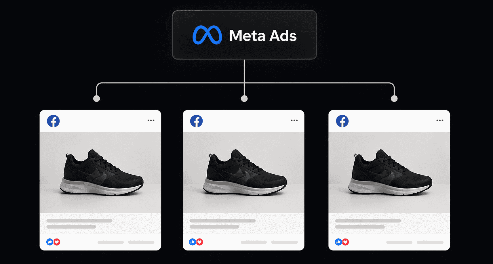 Campaña de Meta Ads con pocas creatividades activas
